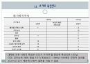 전통적 리더십이론[ 리더십 특성이론] 9페이지