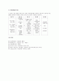 수업설계이론의 수업조건과 내용, 수업설계이론의 경험수업모형, 수업설계이론의 학교학습수업모형, 수업설계이론의 집단탐구수업모형, 수업설계이론의 일제학습수업모형, 수업설계이론의 홀리스틱관점수업모형 분석 21페이지