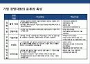 핵심역량 경영의 이해 및 성공 &  실패 사례 분석 3페이지