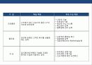 핵심역량 경영의 이해 및 성공 &  실패 사례 분석 11페이지