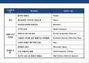 핵심역량 경영의 이해 및 성공 &  실패 사례 분석 13페이지