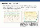 핵심역량 경영의 이해 및 성공 &  실패 사례 분석 14페이지