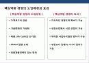 핵심역량 경영의 이해 및 성공 &  실패 사례 분석 15페이지