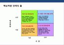 핵심역량 경영의 이해 및 성공 &  실패 사례 분석 17페이지