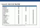 핵심역량 경영의 이해 및 성공 &  실패 사례 분석 22페이지