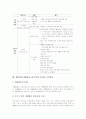 재량활동(재량활동교육과정)의 원칙과 특징, 재량활동(재량활동교육과정)의 의의와 영역, 재량활동(재량활동교육과정)의 교육과정과 교육내용, 재량활동(재량활동교육과정)의 편성과 운영, 재량활동의 평가와 제언 7페이지