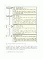 STS수업모형(과학기술사회,학습)의 정의와 특성, STS수업모형(과학기술사회,학습) 변천과 장점, STS수업모형(과학기술사회,학습) 현황, 과정, 프로그램, STS수업모형(과학기술사회,학습) 전통적수업과 비교, 제언 5페이지