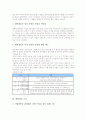 [대학생][대학문화][대학생활]대학생의 MBTI성격유형, 대학생의 고민, 대학생의 통일의식, 대학생의 자원봉사활동, 대학생의 글쓰기, 대학생의 경로사상, 대학생의 과소비성향, 대학생의 신용카드사용 분석 4페이지