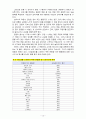 생활과건강4공통) 35세 여대생 박씨의 체질량지수와 체중감소를 위한 식생활 지침, 식이요법, 운동(A+완성) 15페이지