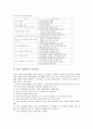 [수업관찰][수업관찰 도구][수업관찰 실제][체육교육][실과교육]수업관찰의 가치, 수업관찰의 도구, 수업관찰의 실제와 체육과(체육교육)의 수업관찰, 실과(실과교육)의 수업관찰 및 수업관찰 관련 시사점 분석 16페이지