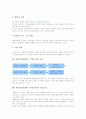 [역할극]역할극(롤플레이, 역할놀이)의 의의, 기능, 구성, 역할극(롤플레이, 역할놀이)의 절차와 수업모형, 역할극(롤플레이, 역할놀이)의 사례와 기대효과, 역할극(롤플레이, 역할놀이)의 적용방법과 시사점 분석 5페이지