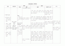 피부손상위험성간호진단. 1페이지