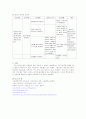 ICH환자, 뇌내출혈 환자에 대한 간호과정입니다. 11페이지