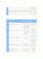 ICH뇌내출혈 케이스 자료 7페이지