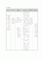 ICH뇌내출혈 케이스 자료 9페이지