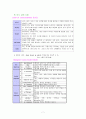 ICH뇌내출혈케이스스터디 자료 7페이지