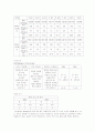 ICH케이스(MICU) 케이스 자료입니다. 2페이지