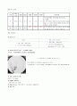 [간호학]SAH case study 14페이지