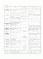 [간호학]SAH case study 17페이지