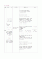 [간호학]SAH case study 19페이지