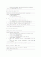 [간호학]Tonsillectomy & Adenoidectomy OR 실습 케이스 16페이지