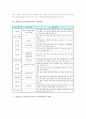 공업계 고등학교(공고)의 개념과 특성, 공업계 고등학교(공고)의 기준학과, 공업계 고등학교(공고)의 교육과정편성 사례와 현장실습교육, 공업계 고등학교(공고)의 문제점, 향후 공업계 고등학교(공고) 내실화 방안 4페이지