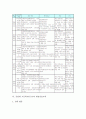 공업계 고등학교(공고)의 개념과 특성, 공업계 고등학교(공고)의 기준학과, 공업계 고등학교(공고)의 교육과정편성 사례와 현장실습교육, 공업계 고등학교(공고)의 문제점, 향후 공업계 고등학교(공고) 내실화 방안 5페이지