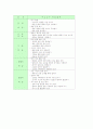 말하기의 유형, 말하기의 기능, 말하기교육(말하기지도)의 의의, 말하기교육(말하기지도)의 필요성, 말하기교육(말하기지도)의 원칙, 말하기교육(말하기지도)의 내용, 말하기교육(말하기지도)의 모형과 제언 분석 9페이지