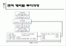 [경제]벤처창업과경영전략 8페이지