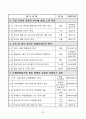 2011년도 반부패 청렴정책 추진지침 54페이지