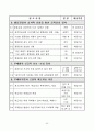 2011년도 반부패 청렴정책 추진지침 55페이지