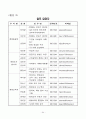 2011년도 반부패 청렴정책 추진지침 66페이지