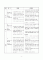 2011년도 반부패 청렴정책 추진지침 72페이지