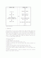 PBL(문제기반학습, 문제중심학습)의 정의와 선행연구, PBL(문제기반학습, 문제중심학습)의 의의와 학습과정, PBL(문제기반학습, 문제중심학습)의 설계와 개발, PBL(문제기반학습, 문제중심학습)의 모형과 평가 분석 7페이지