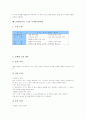 사회과(교육,수업) 개념학습과 탐구학습, 사회과(교육,수업) 의사결정학습과 문제해결학습, 사회과(교육,수업) 현장조사학습, 사회과(교육,수업) 실험조사학습, 사회과(교육,수업) 협동학습, 사회과 가치명료화학습 10페이지