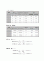 막분리결과 5페이지