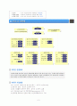 노인평생교육종합복지기관분석보고서_경영컨설팅보고서 6페이지