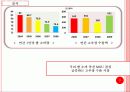 순창고추장  광고기획서 7페이지