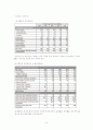 유니클로 재무상태분석을통한 투자보고서 8페이지