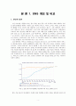 트위터 twitter와 SNS의 진화와 기업의 SNS활용사례 4페이지