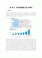 트위터 twitter와 SNS의 진화와 기업의 SNS활용사례 10페이지