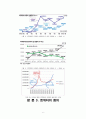 트위터 twitter와 SNS의 진화와 기업의 SNS활용사례 18페이지