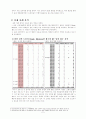 백화점 사례로 본 트위터PR의 한계 5페이지