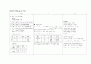 만성신부전 중환자컨퍼 1페이지