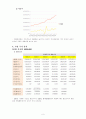 현대중공업_두산중공업 주가 분석 9페이지