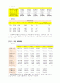 현대중공업_두산중공업 주가 분석 10페이지