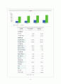 아시아나항공 기업 분석 11페이지