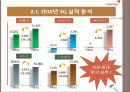 아시아나항공 기업분석 PPT 6페이지