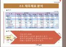 아시아나항공 기업분석 PPT 8페이지