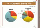 아시아나항공 기업분석 PPT 10페이지